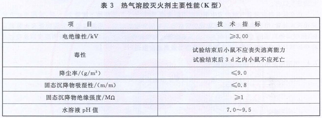 表3 热气溶胶灭火剂主要性能（K型）