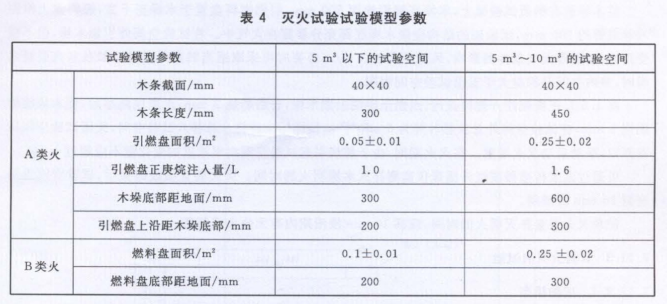 表4 灭火试验试验模型参数