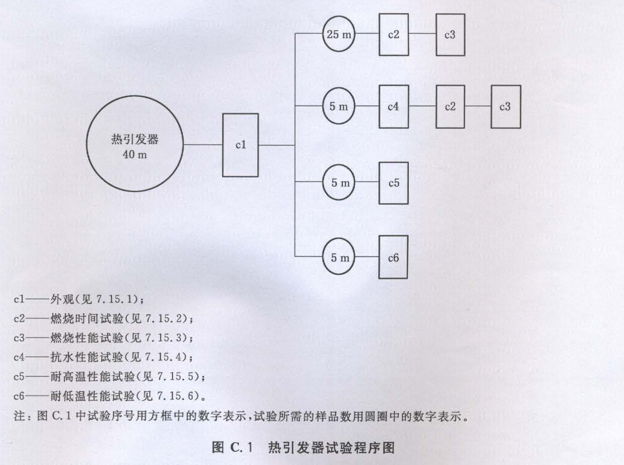 图C.1 热引发器试验程序图