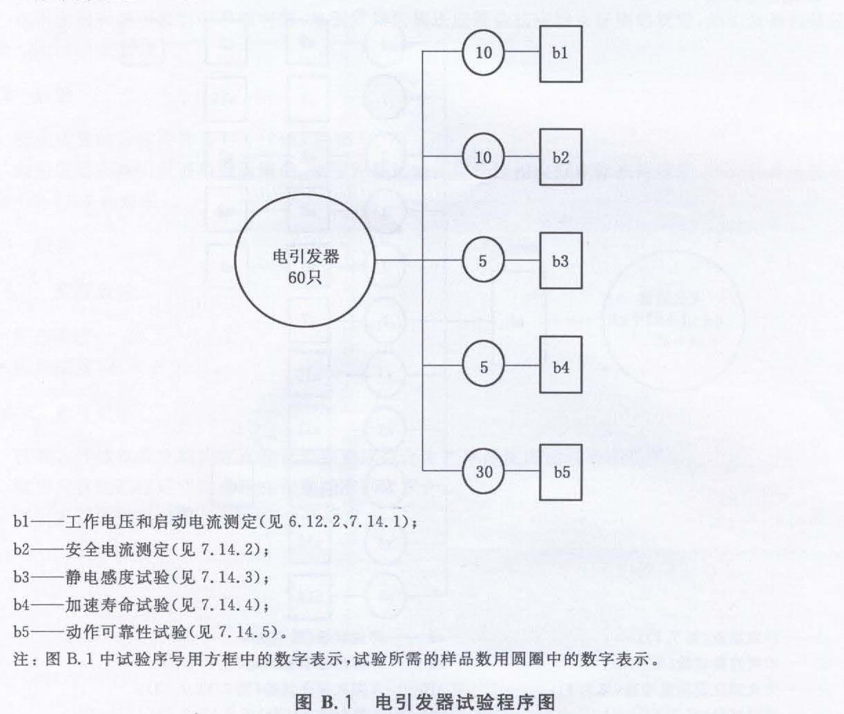 图B.1 电引发器试验程序图