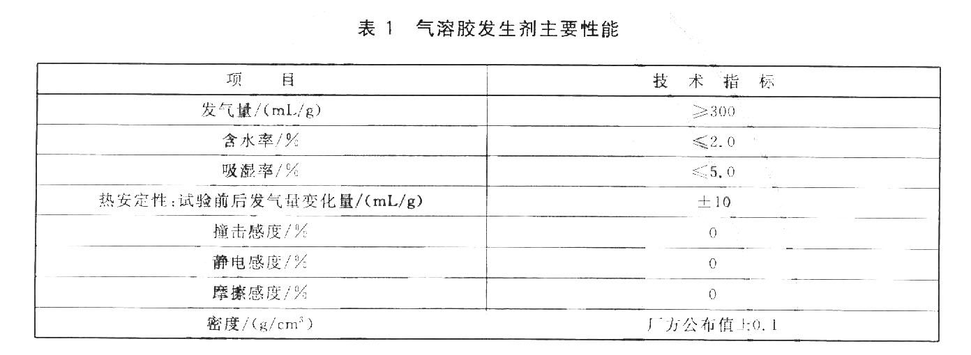 表1 气溶胶发生剂主要性能