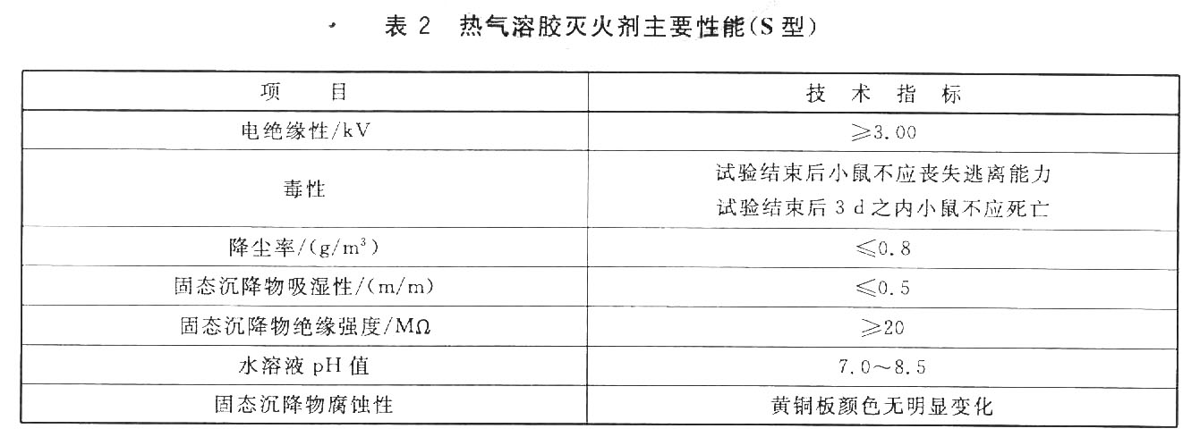 表2 热气溶胶灭火剂主要性能（S型）