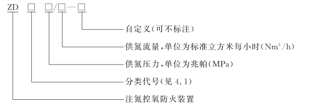 型号编制