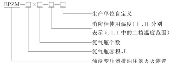 编制方法