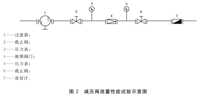 图2  减压阀流量性能试验示意图