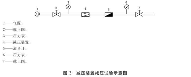 图3  减压装置减压试验示意图