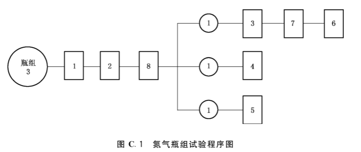 图C.1  氮气瓶组试验程序图