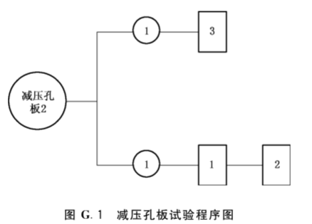 图G.1  减压孔板试验程序图