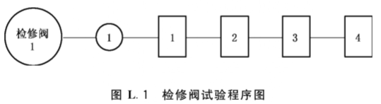 图L.1  检修阀试验程序图