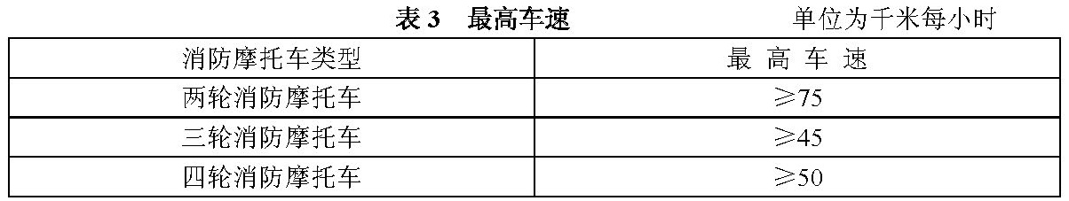 表3 最高车速