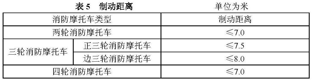 表5 制动距离