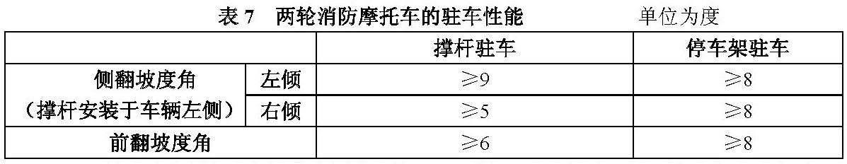 表7 两轮消防摩托车的驻车性能