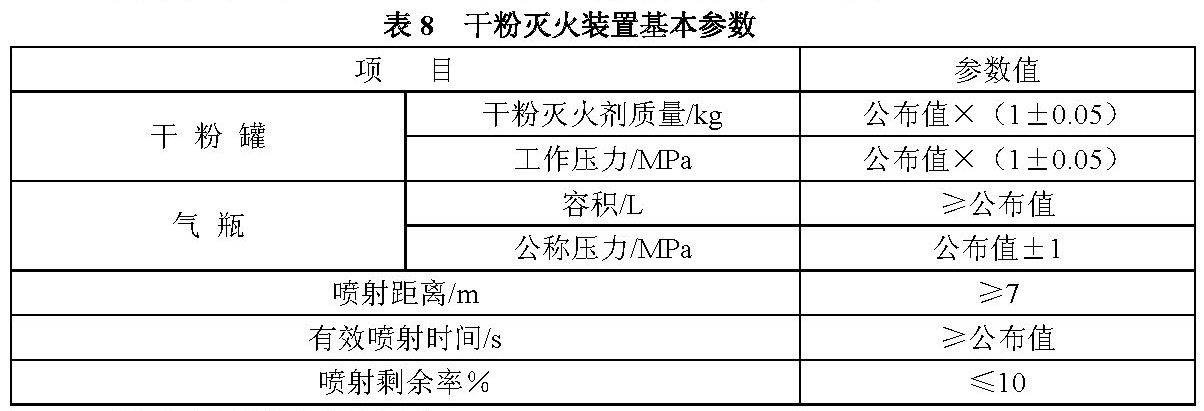 表8 干粉灭火装置基本参数