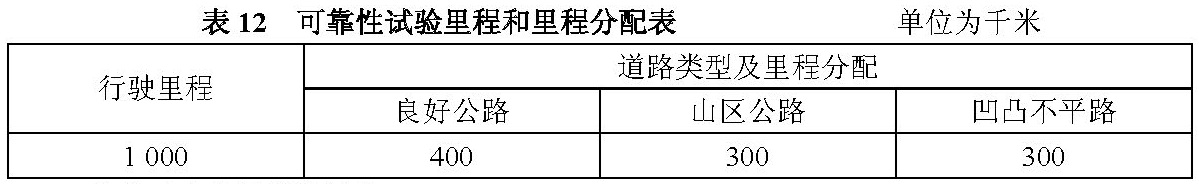 表12 可靠性试验里程和里程分配表