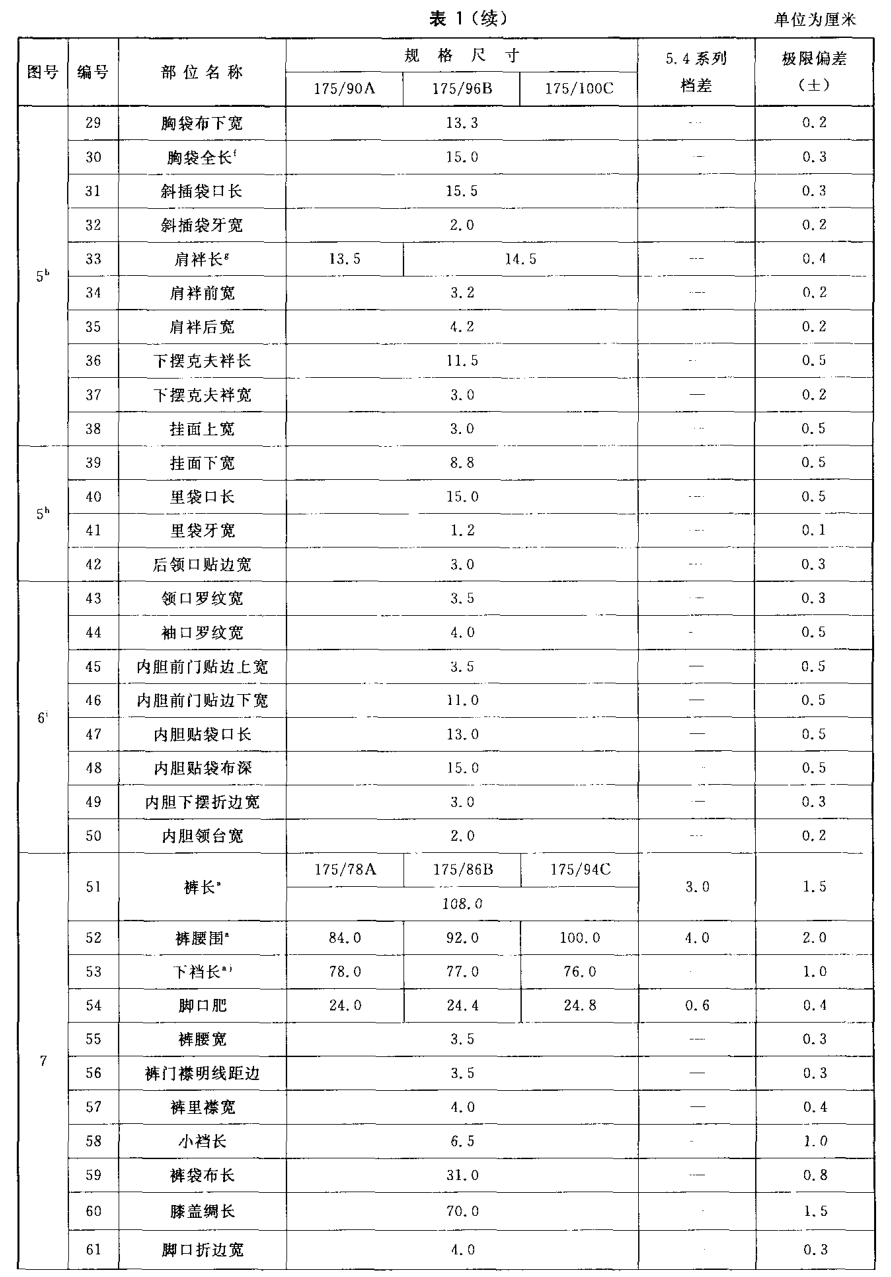 男冬季制服规格尺寸