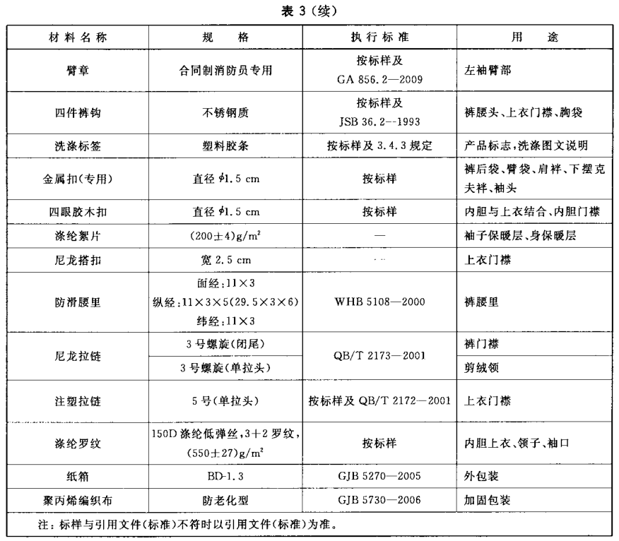 材料规格及用途