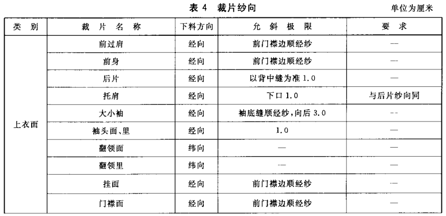 裁片纱向