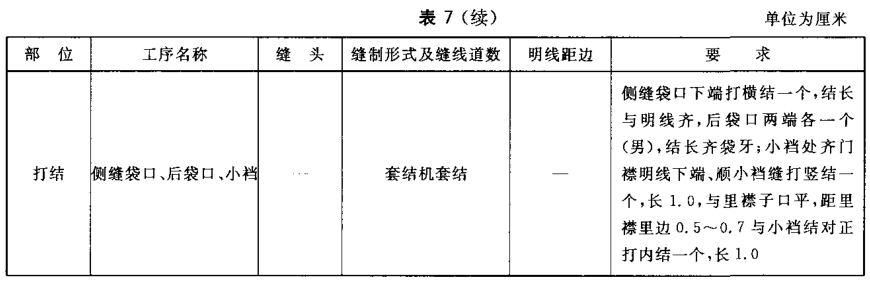 缝制工艺