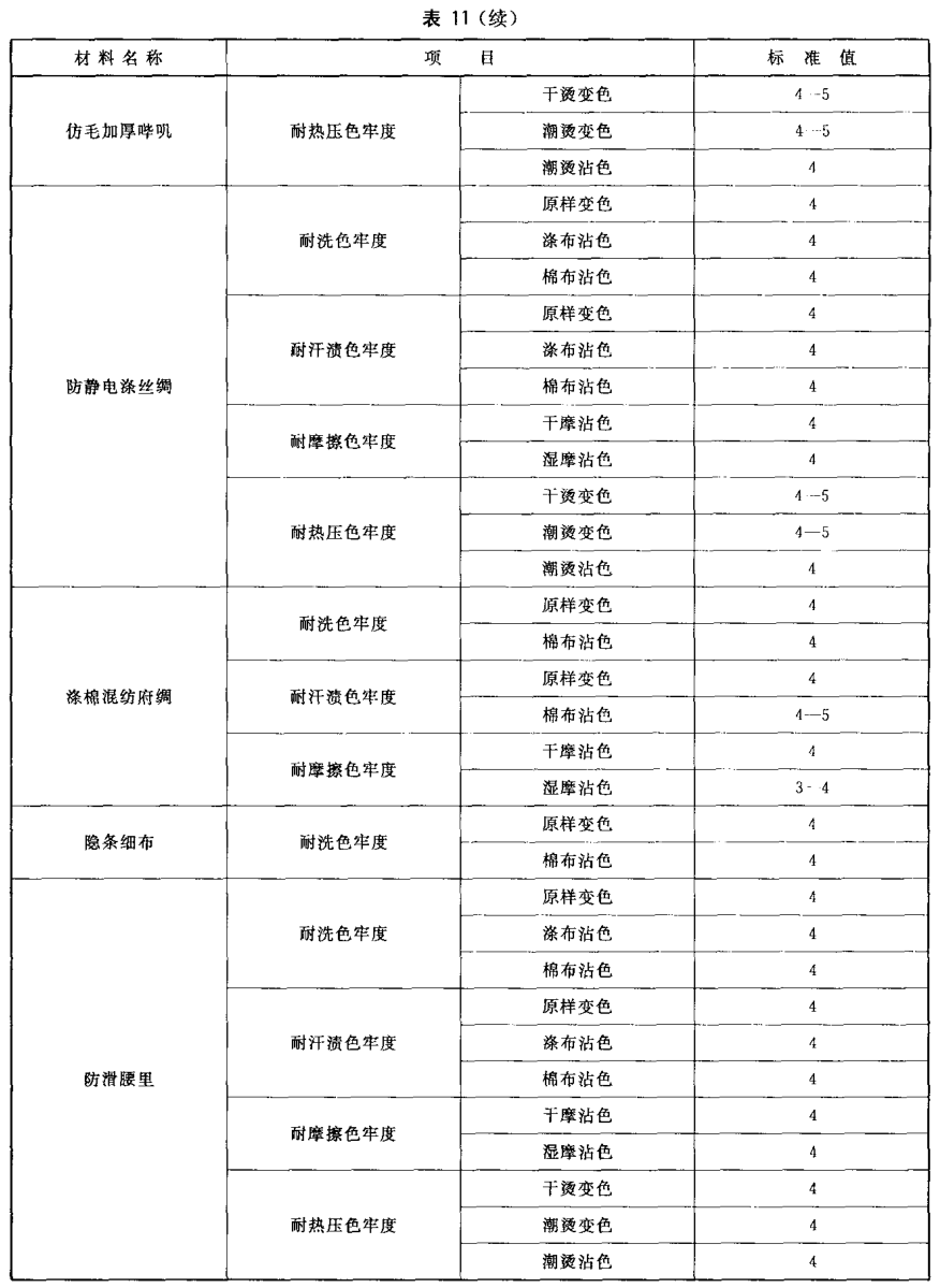 材料色牢度