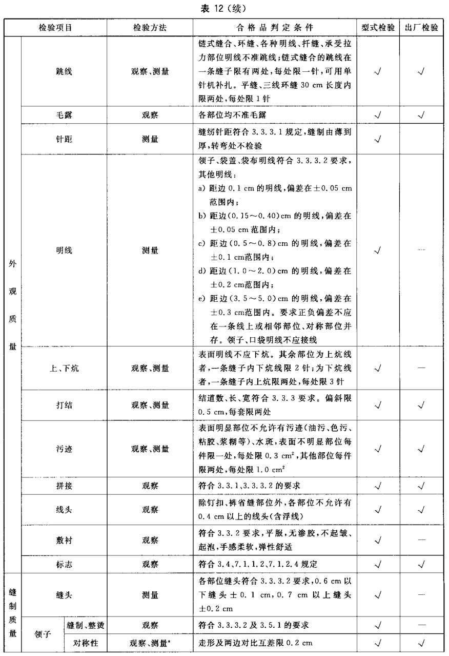 出厂检验、型式检验项目