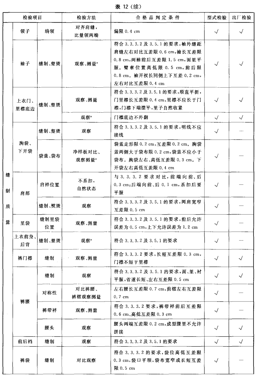 出厂检验、型式检验项目