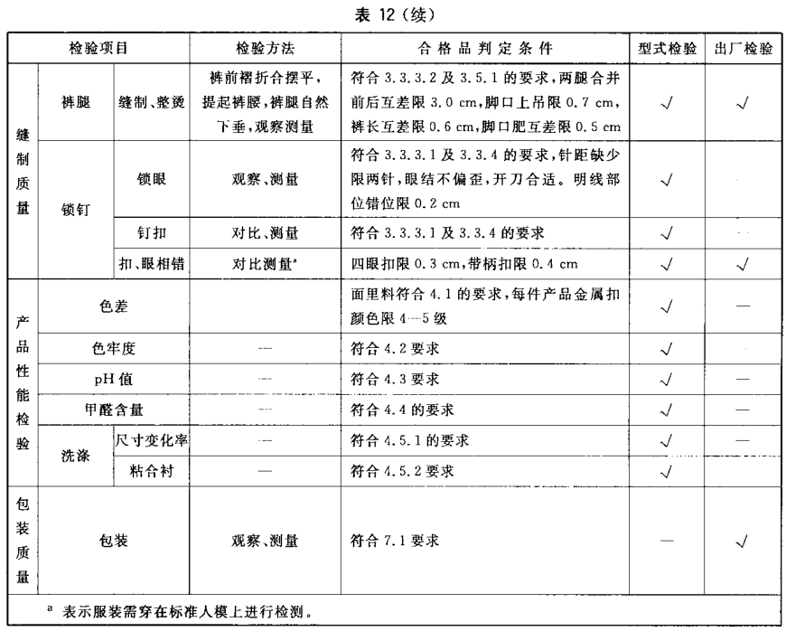 出厂检验、型式检验项目