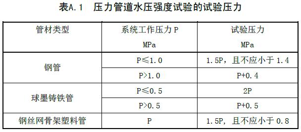 表A.1