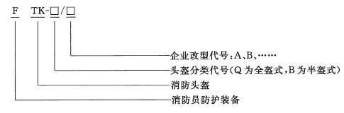 头盔的型号编制方法