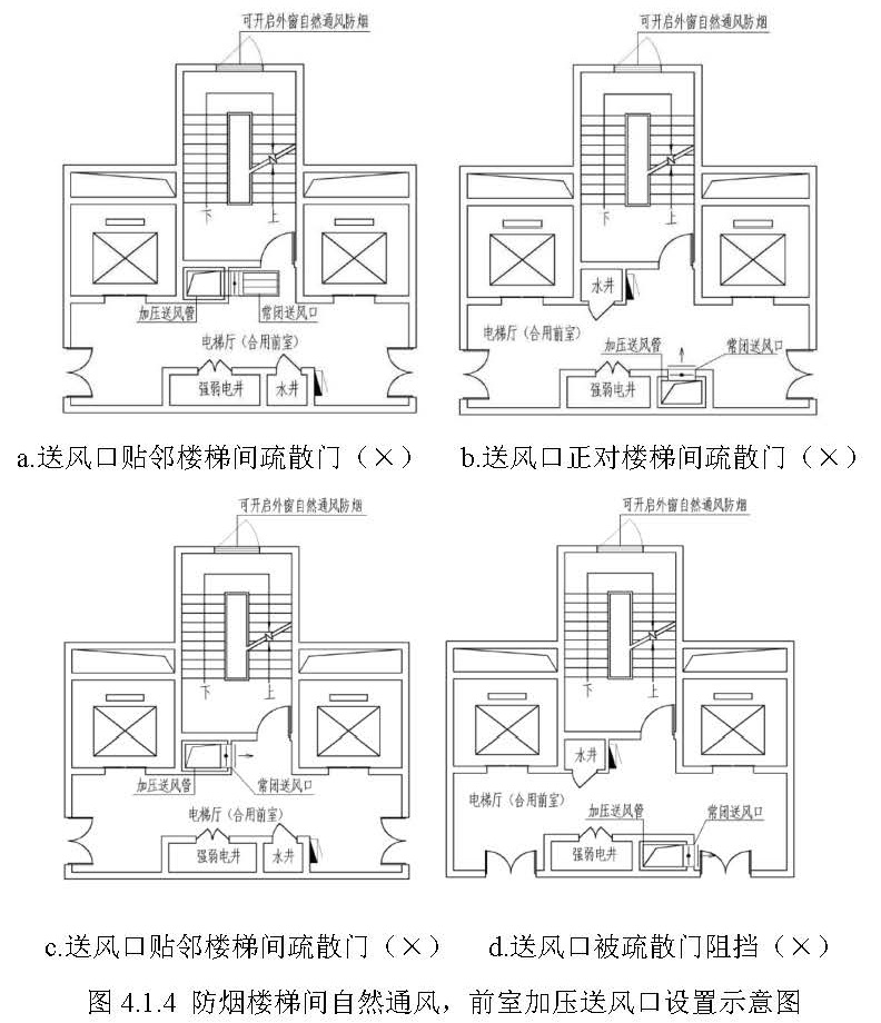 图 4.1.4 防烟楼梯间自然通风，前室加压送风口设置示意图