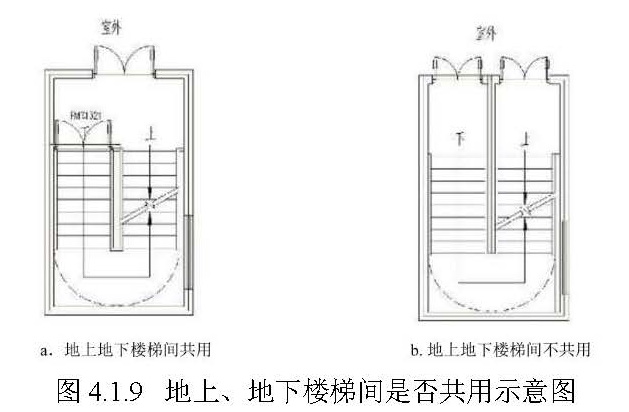 图 4.1.9 地上、地下楼梯间是否共用示意图