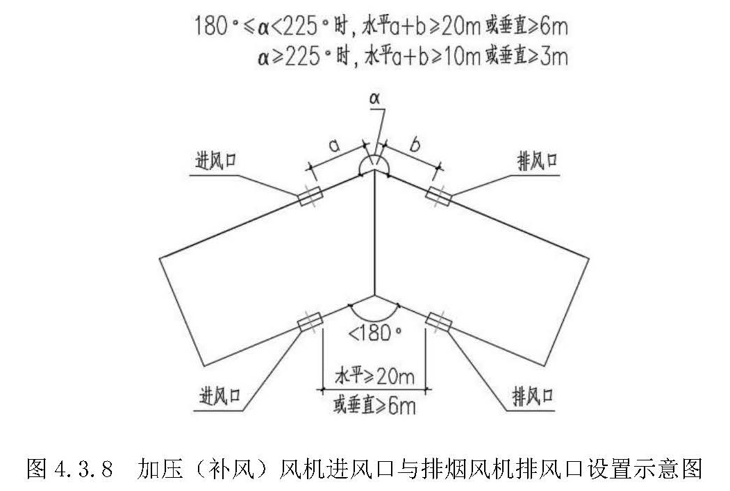 图4.3.8 加压（补风）风机进风口与排烟风机排风口设置示意图 