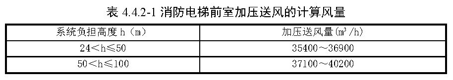 表4.4.2-1 消防电梯前室加压送风的计算风量