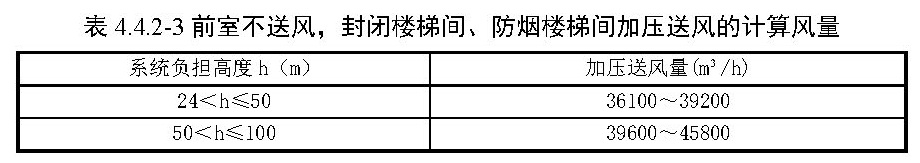 表4.4.2-3 前室不送风，封闭楼梯间、防烟楼梯间加压送风的计算风量