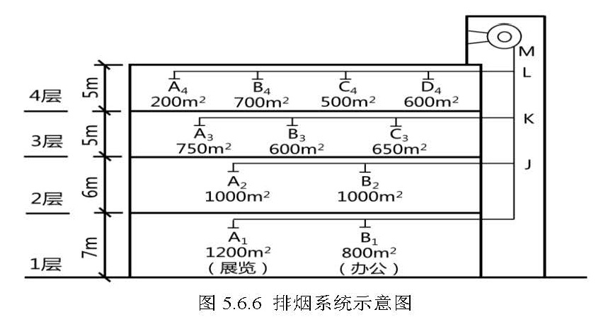 图 5.6.6 排烟系统示意图