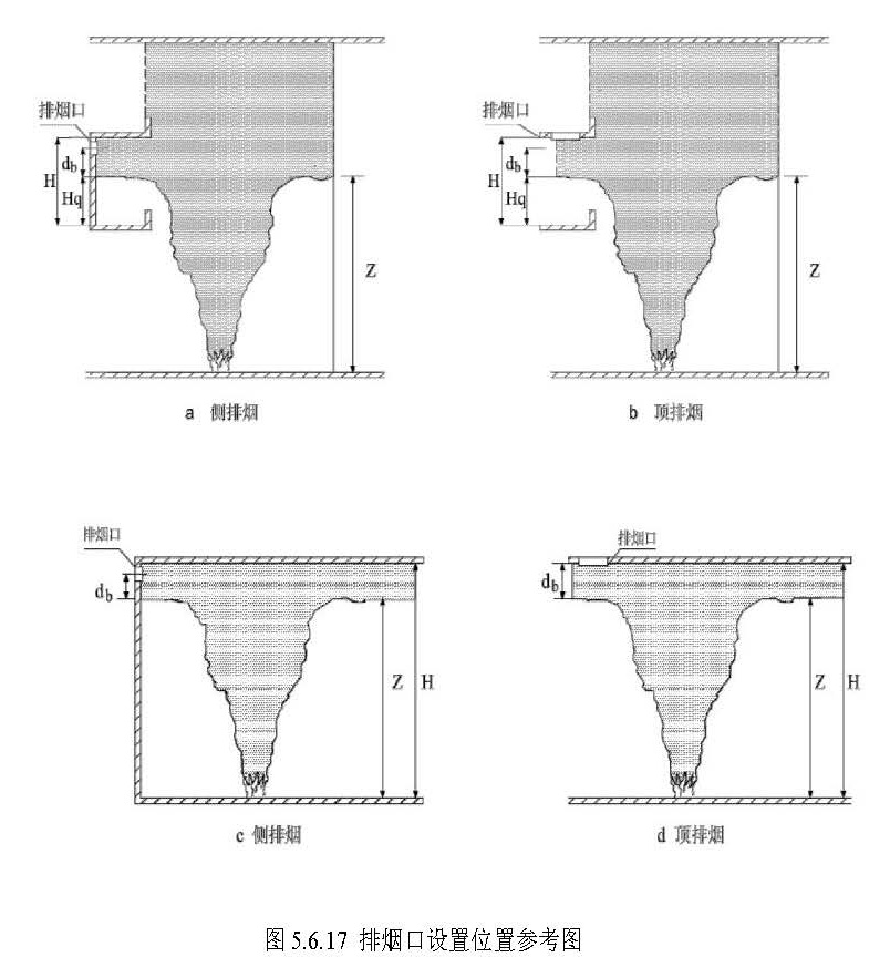 图5.6.17 排烟口设置位置参考图