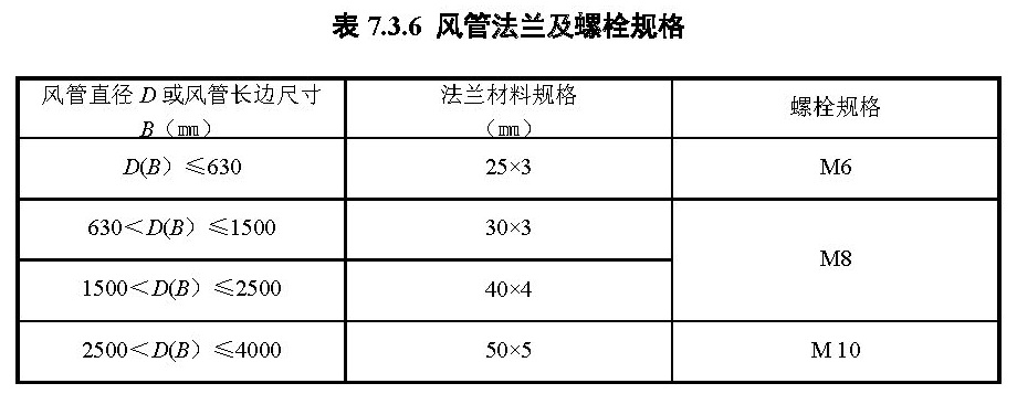 表 7.3.6 风管法兰及螺栓规格