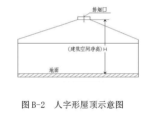 图 B-2 人字形屋顶示意图