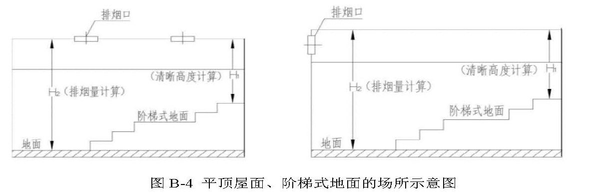  图 B-4 平顶屋面、阶梯式地面的场所示意图