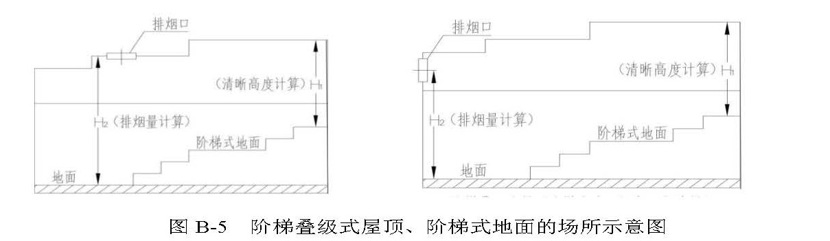 图 B-5  阶梯叠级式屋顶、阶梯式地面的场所示意图