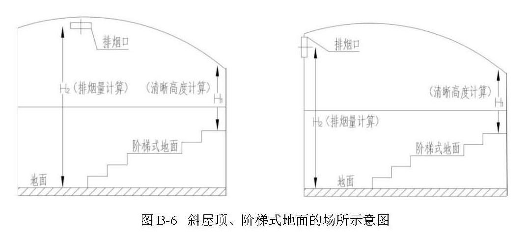 图 B-6 斜屋顶、阶梯式地面的场所示意图