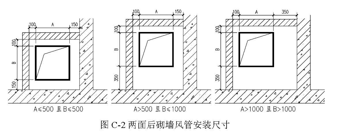 图 C-2 两面后砌墙风管安装尺寸