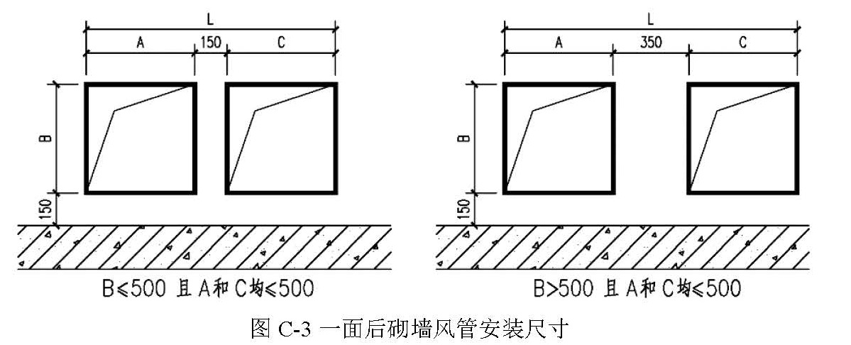 图 C-3 一面后砌墙风管安装尺寸