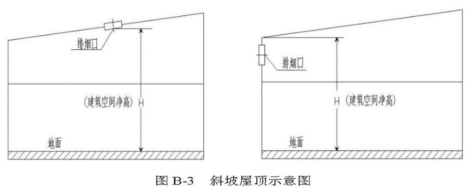 图 B-3  斜坡屋顶示意图