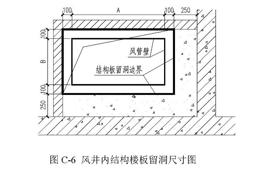 图 C-6 风井内结构楼板留洞尺寸图