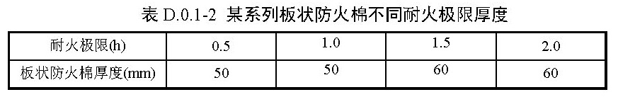 表 D.0.1-2 某系列板状防火棉不同耐火极限厚度