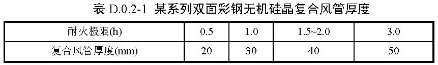 表 D.0.2-1 某系列双面彩钢无机硅晶复合风管厚度