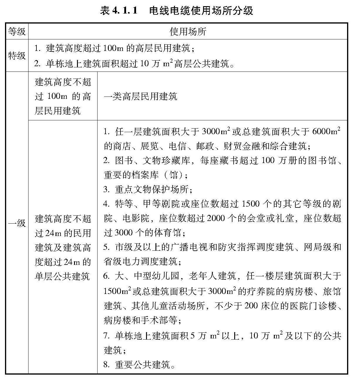 表4.1.1 电线电缆使用场所分级