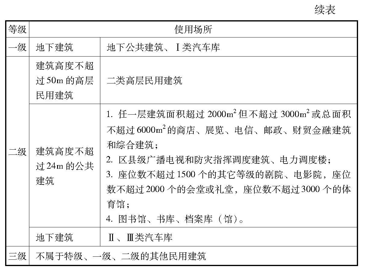 表4.1.1 电线电缆使用场所分级