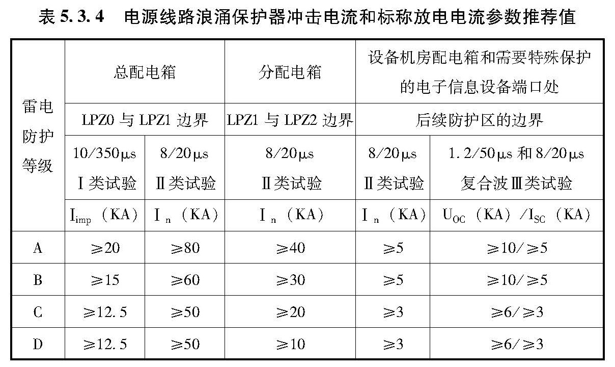 表5.3.4 电源线路浪涌保护器冲击电流和标称放电电流参数推荐值