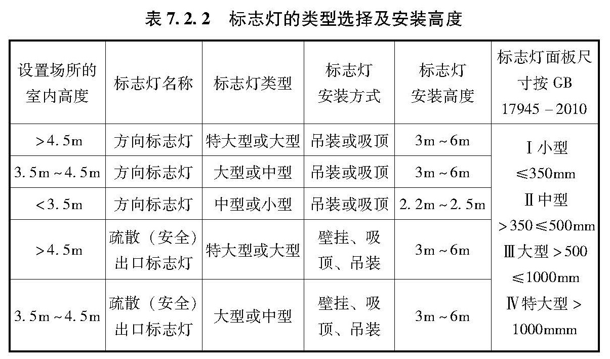 表7.2.2 标志灯的类型选择及安装高度